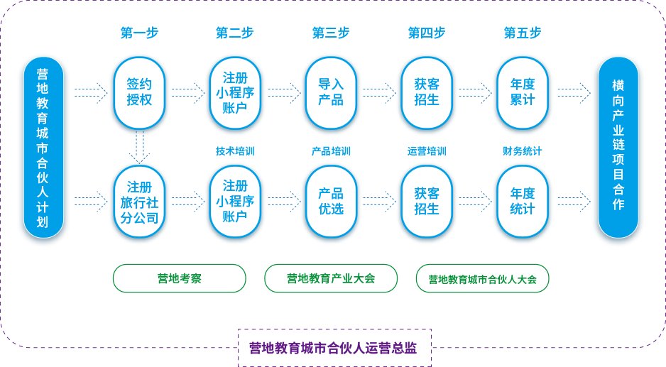 同题参见