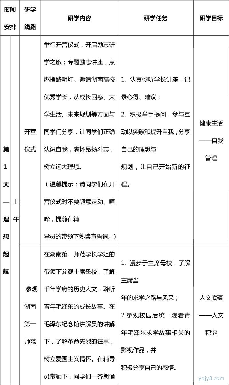 夏令营是众多孩子们度过漫长暑假的..